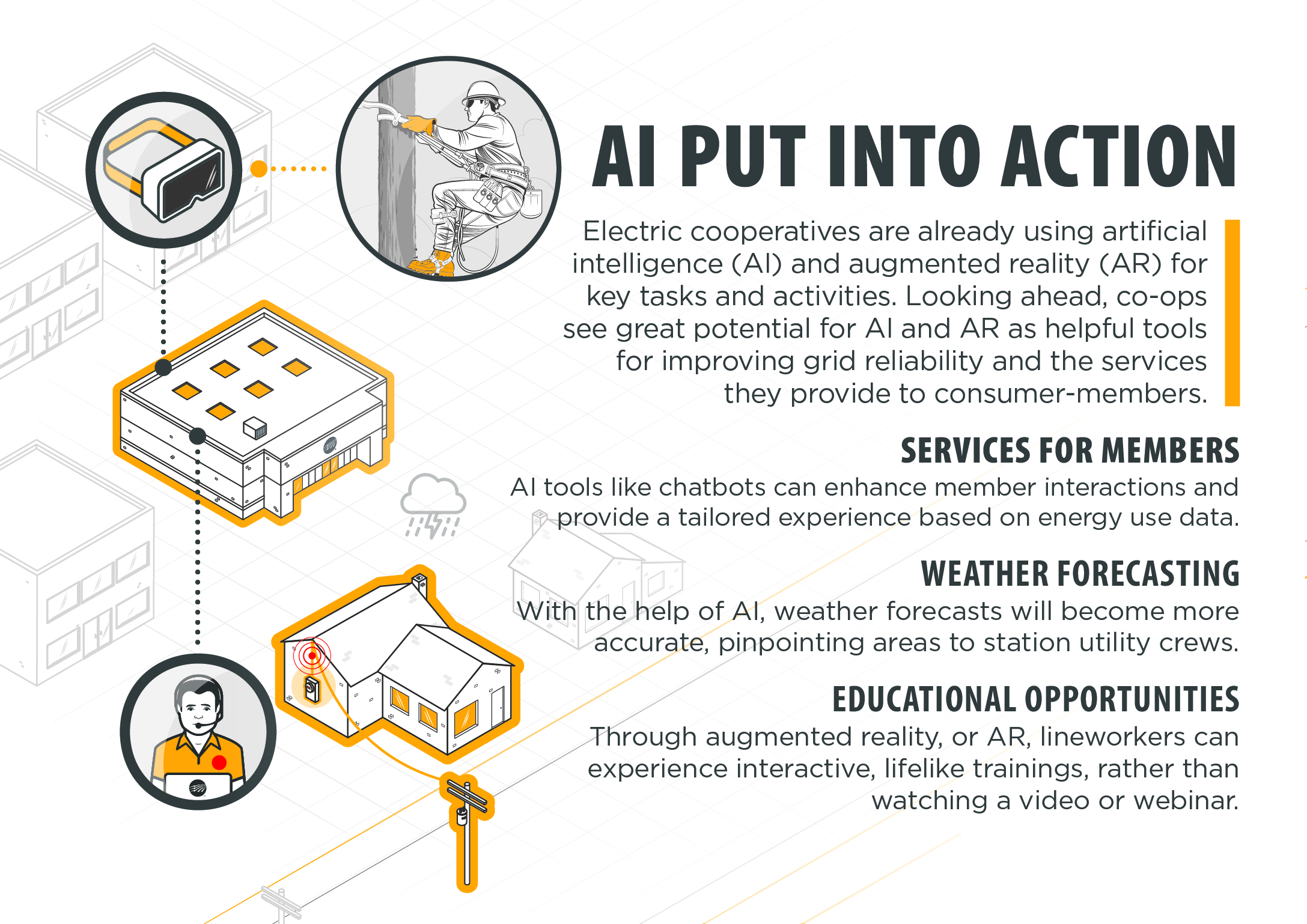 AI Put into Action