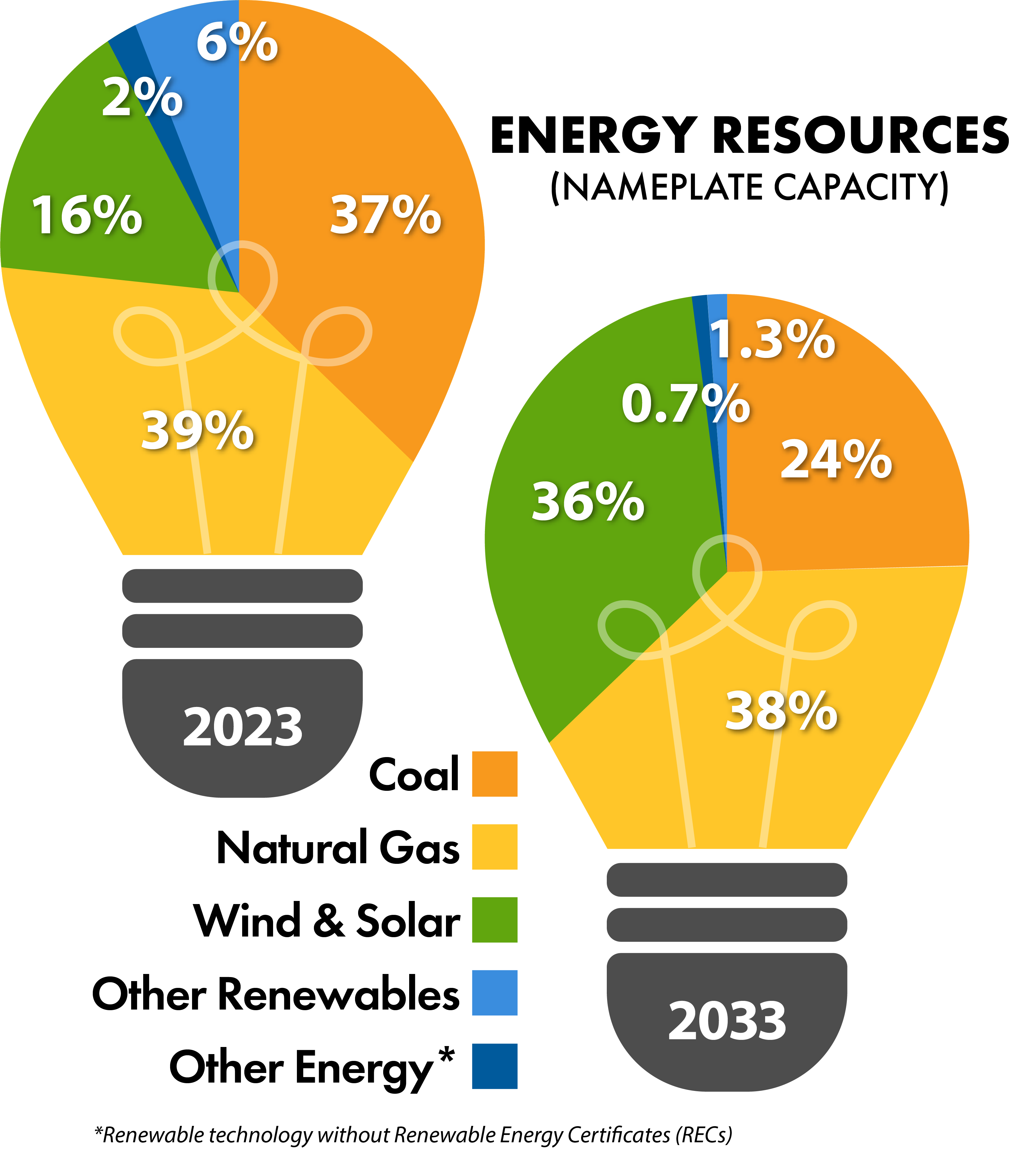 energy resources